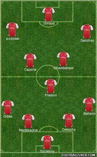 Arsenal Formation 2014