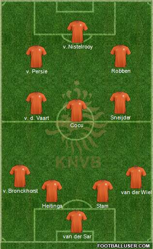 Holland Formation 2014