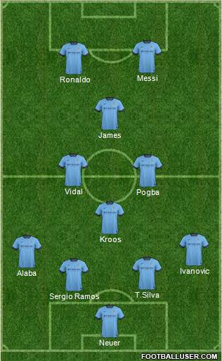 Manchester City Formation 2014