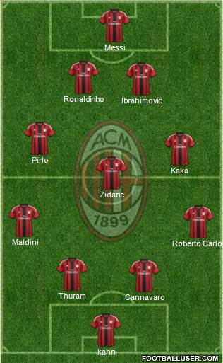 A.C. Milan Formation 2014