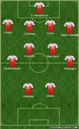 Charlton Athletic Formation 2014