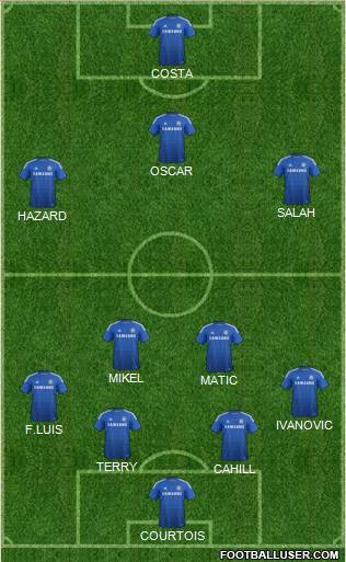 Chelsea Formation 2014