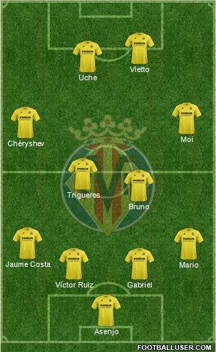 Villarreal C.F., S.A.D. Formation 2014