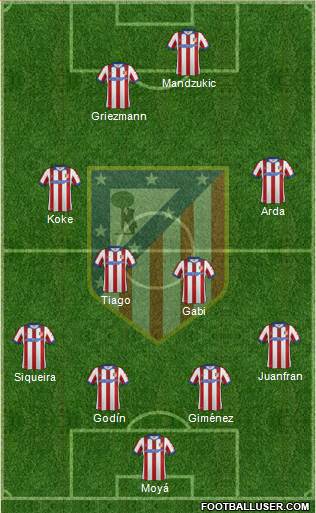 C. Atlético Madrid S.A.D. Formation 2014