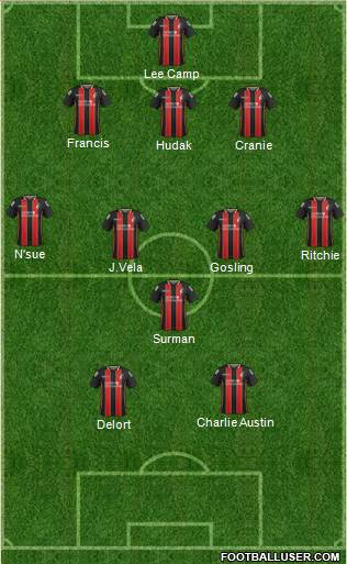 AFC Bournemouth Formation 2014