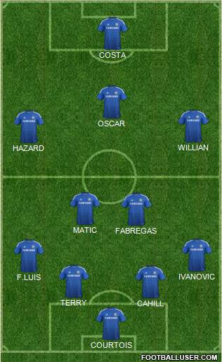 Chelsea Formation 2014