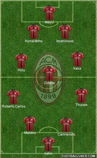 A.C. Milan Formation 2014