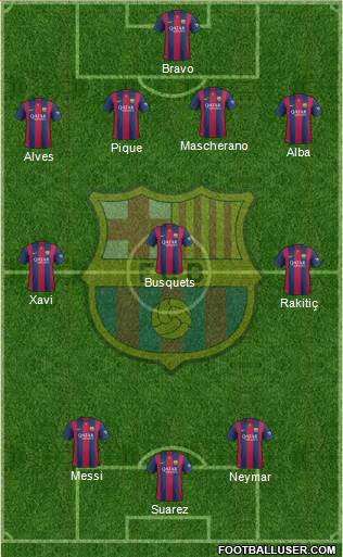 F.C. Barcelona Formation 2014