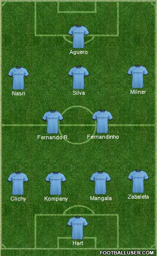 Manchester City Formation 2014