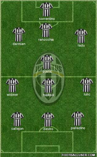 Juventus Formation 2014