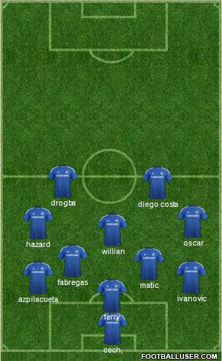 Chelsea Formation 2014