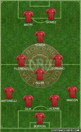 Denmark Formation 2014