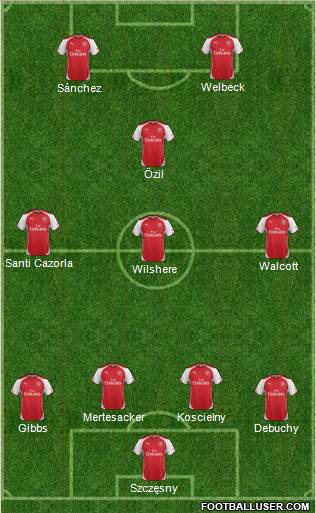 Arsenal Formation 2014