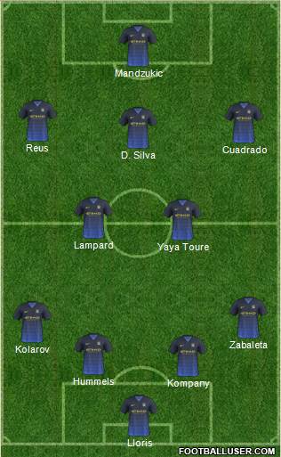 Manchester City Formation 2014