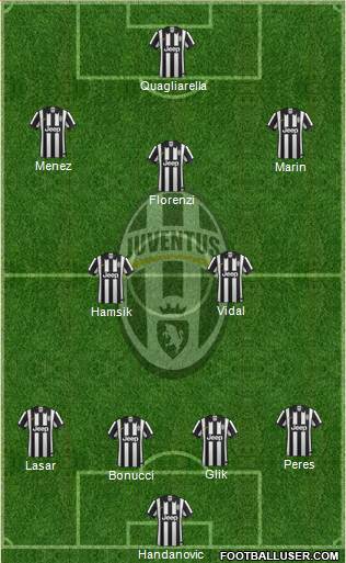 Juventus Formation 2014