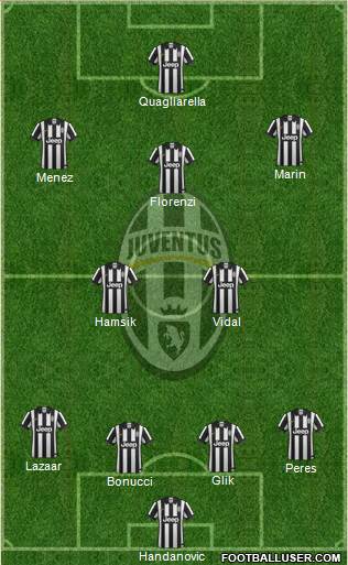 Juventus Formation 2014