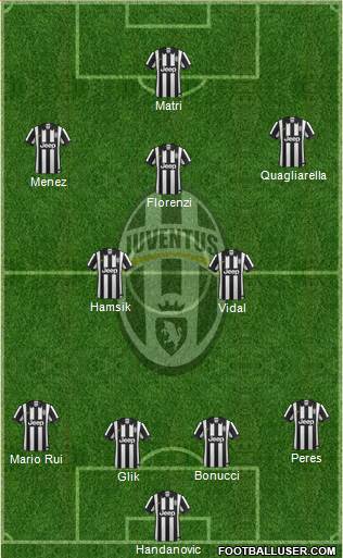 Juventus Formation 2014