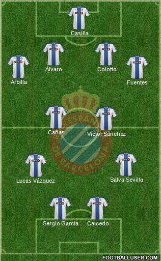 R.C.D. Espanyol de Barcelona S.A.D. Formation 2014