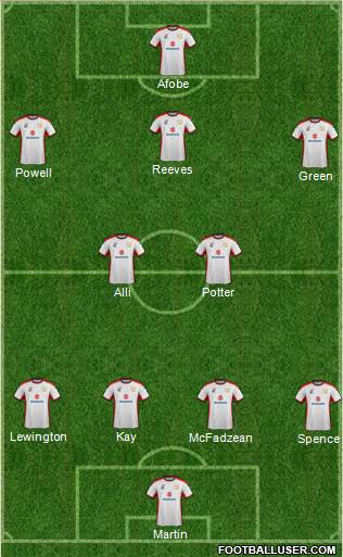 Milton Keynes Dons Formation 2014