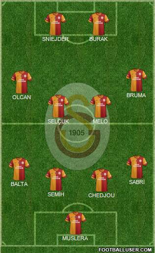 Galatasaray SK Formation 2014
