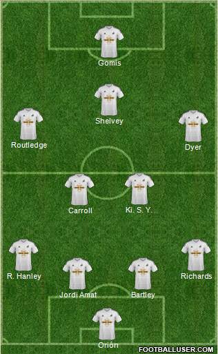 Swansea City Formation 2014