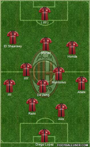 A.C. Milan Formation 2014