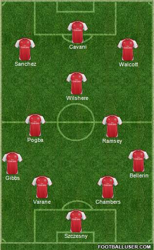 Arsenal Formation 2014