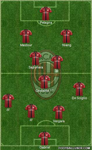 A.C. Milan Formation 2014