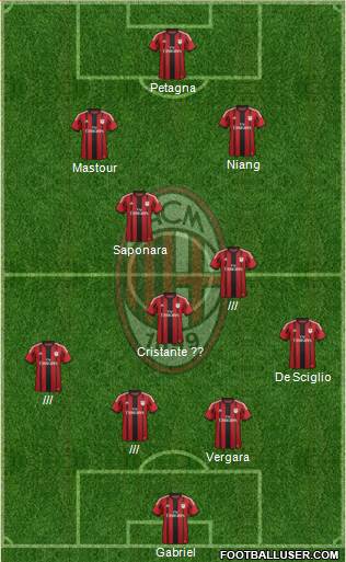A.C. Milan Formation 2014