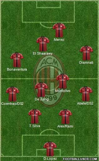 A.C. Milan Formation 2014