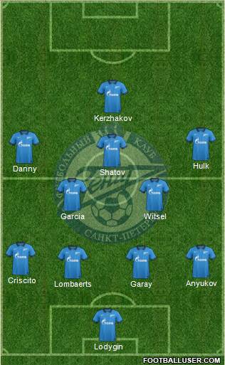 Zenit St. Petersburg Formation 2014