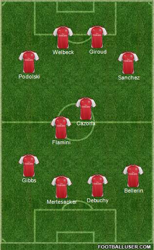 Arsenal Formation 2014