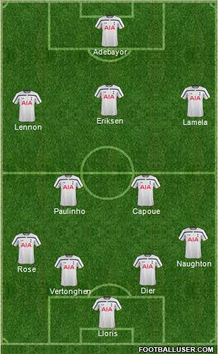 Tottenham Hotspur Formation 2014