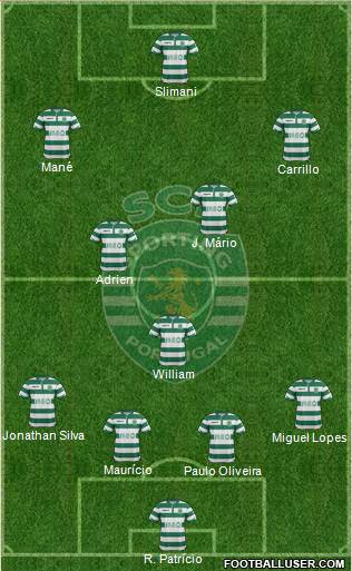 Sporting Clube de Portugal - SAD Formation 2014