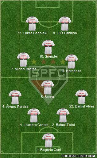 São Paulo FC Formation 2014