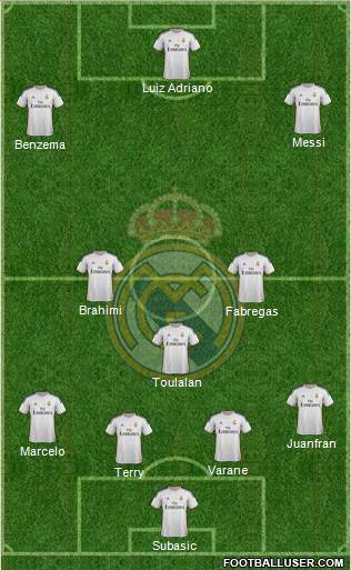 R. Madrid Castilla Formation 2014