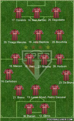São Paulo FC Formation 2014