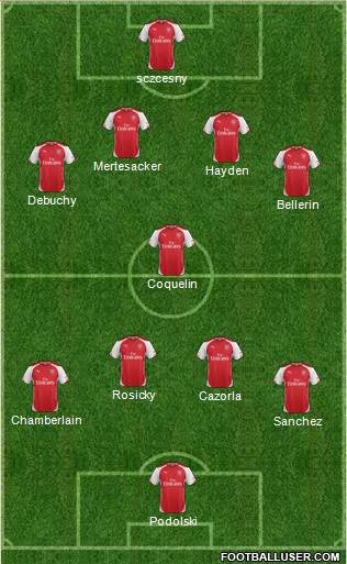 Arsenal Formation 2014