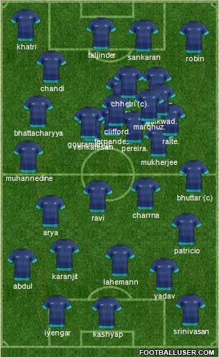 India Formation 2014