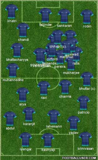 India football formation