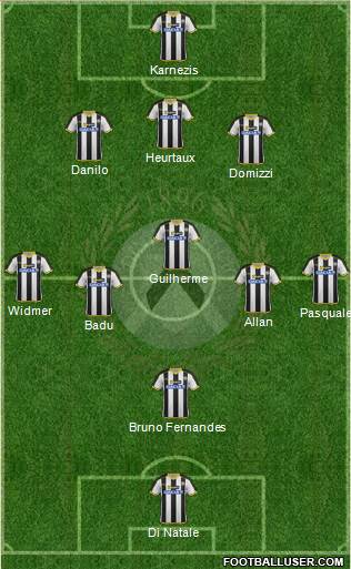 Udinese Formation 2014