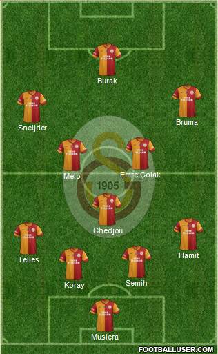 Galatasaray SK Formation 2014