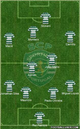 Sporting Clube de Portugal - SAD Formation 2014