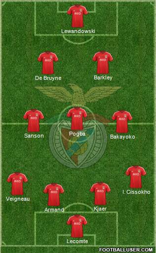 Sport Lisboa e Benfica - SAD Formation 2014