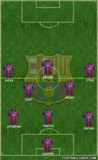 F.C. Barcelona Formation 2014