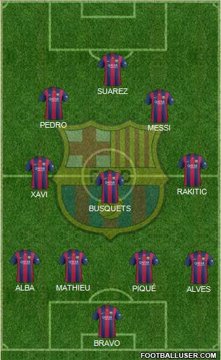 F.C. Barcelona Formation 2014