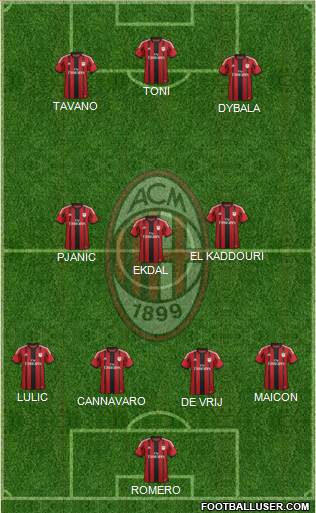 A.C. Milan Formation 2014