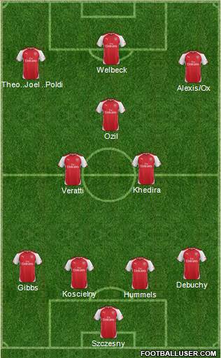 Arsenal Formation 2014