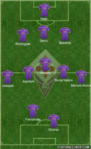 Fiorentina Formation 2014