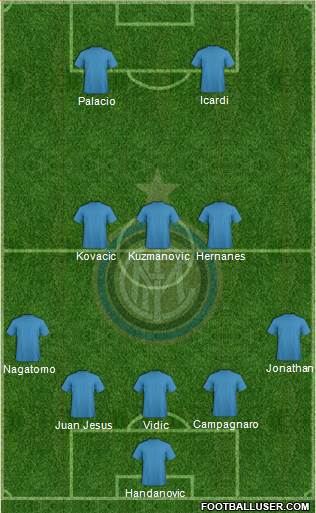 F.C. Internazionale Formation 2014